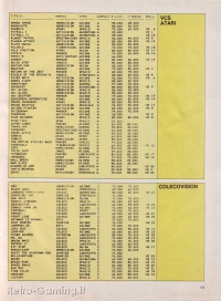 Videogiochi Gruppo Editoriale Jackson numero 29 pagina 109