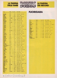 Videogiochi Gruppo Editoriale Jackson numero 33/34 pagina 94